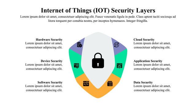 Infographic presentation of Internet of Things security layers.