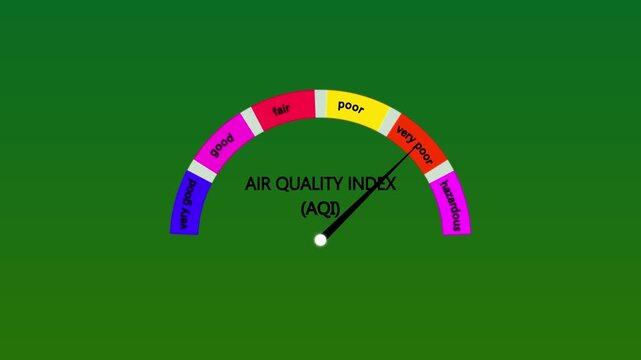 Transparent Air Quality Index, AQI measurement QuickTime Animation ,Air quality index scale Animation, Air quality index changing on a colorful scale, 4k video.