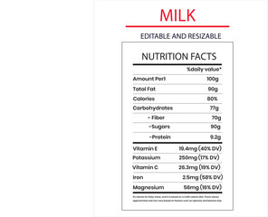 Detailed Milk Nutrition Facts Label with Editable and Resizable Text for Healthy Lifestyle Awareness and Dietary Information