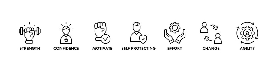 Resilience banner web icon vector illustration concept for successfully cope with a crisis with an icon of the strength, confidence, motivate, self protecting, effort, change and agility
