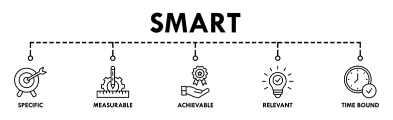 Smart banner web icon for business management, goal, specific, measurable, achievable, relevant and timebound