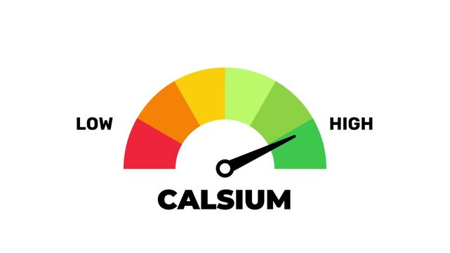Calcium Level Meter High Indication, Medical Calcium Gauge Animation