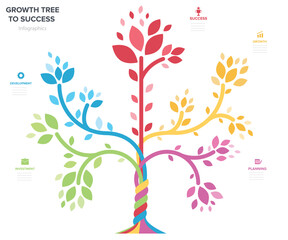 Growth tree to success, Business success tree infographic