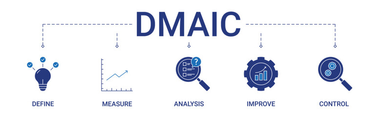DMAIC Banner with define, measure, analysis, improve, control icon 