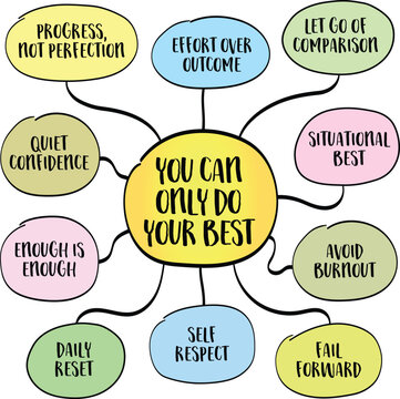 You can only do your best, reminder to release the illusion of control over outcomes and instead commit fully to the process with honesty, effort, and integrity. Infographics mind map.