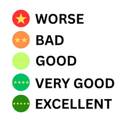 rating levels from worse to excellent on white background