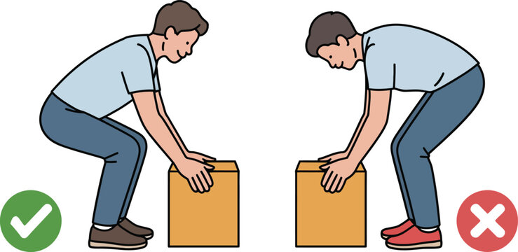 Correct and incorrect postures for lifting heavy objects safely
