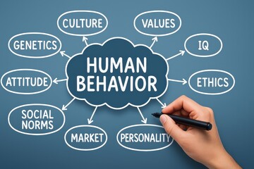 Conceptual Mind Map of Human Behavior with Related Factors and Ideas