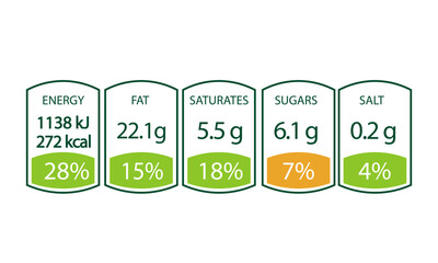 Nutrition facts label. Nutrition facts in grams and daily value in percentages. Food micronutrient and ingredient information. Table data ,infographics 