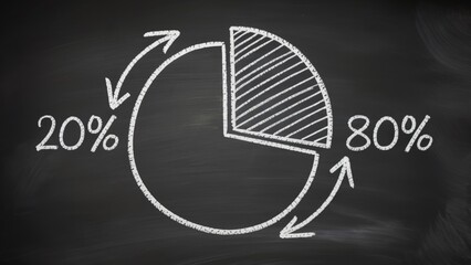 Dynamic 80/20 Pareto principle concept visualized with chalk on blackboard for business analysis