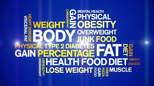 Body Fat animated word cloud-text design animation tag kinetic typography seamless loop.