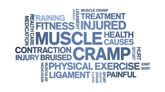Muscle Cramp animated word cloud-text design animation tag kinetic typography seamless loop.