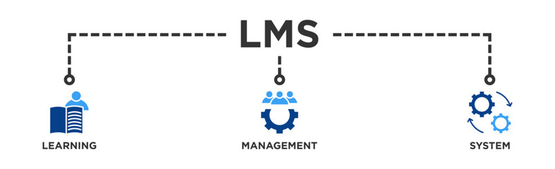 LMS banner web icon illustration concept for learning management system, educational courses, training and development programs with online learning, administration, growth, and automation icon