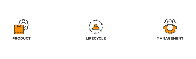 PLM banner web icon vector illustration concept for product lifecycle management with innovation, development, manufacture, delivery, cycle, analysis, planning, strategy, and improvement icon