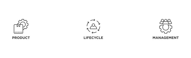 PLM banner web icon vector illustration concept for product lifecycle management with innovation, development, manufacture, delivery, cycle, analysis, planning, strategy, and improvement icon