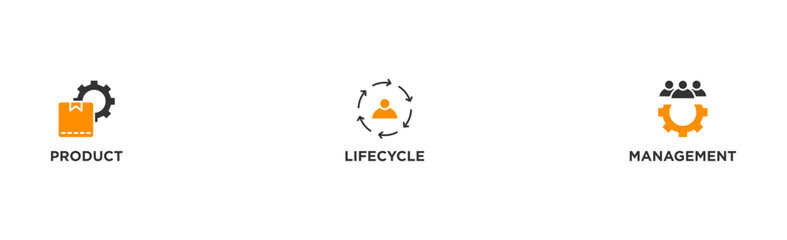 PLM banner web icon vector illustration concept for product lifecycle management with innovation, development, manufacture, delivery, cycle, analysis, planning, strategy, and improvement icon