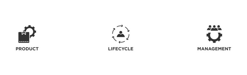 PLM banner web icon vector illustration concept for product lifecycle management with innovation, development, manufacture, delivery, cycle, analysis, planning, strategy, and improvement icon