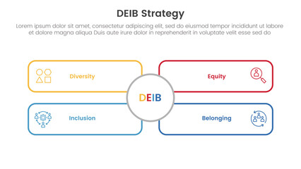 Naklejka premium DEIB diversity strategy infographic 4 point stage template with outline rectangle box with big circle middle for slide presentation