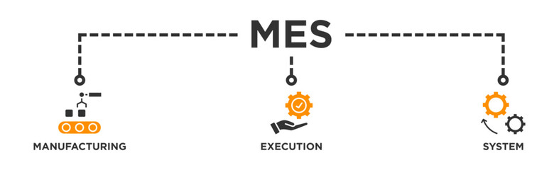 Mes banner web icon vector illustration concept of manufacturing execution system with icon of factory, service, automation, operation, production, distribution, management, structure, and analysis