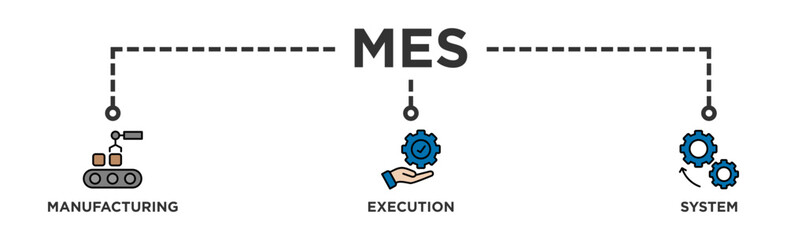 Mes banner web icon vector illustration concept of manufacturing execution system with icon of factory, service, automation, operation, production, distribution, management, structure, and analysis
