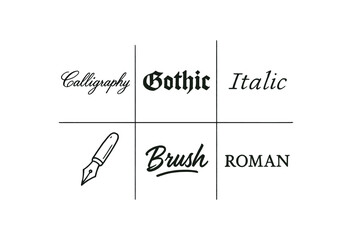 hand drawn cute doodle style line isolated on white background calligraphy (styles): copperplate gothic italic modern script brush style roman