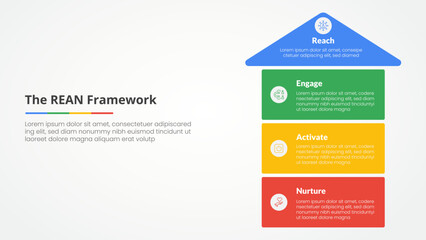 REAN framework infographic concept for slide presentation with arrow top direction and box stack structure with 4 point list with flat style