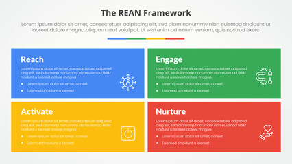 REAN framework infographic concept for slide presentation with big rectangle box with matrix structure with 4 point list with flat style