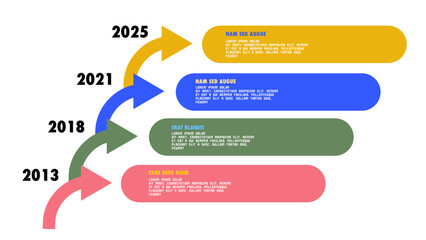 Timeline with Milestones from 2013 to 2025"
