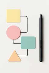 Simple process diagram using different shaped sticky notes, representing a planning session or workflow