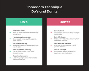 Dos and Donts of the Pomodoro Technique Infographic
