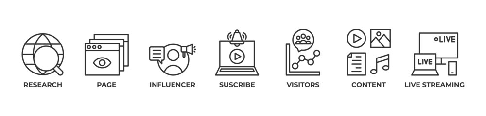 Digital Influence Strategy Icons set vector illustration outline with Research, Page, Influencer, Suscribe, Visitors, Content, Live streaming