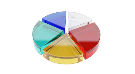 Fototapeta premium A glossy 3D pie chart with colorful translucent glass segments on a white background