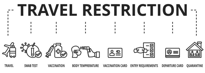 Warning of travel restrictions due to the spread of the Coronavirus - Vector illustration concept with keywords and icons