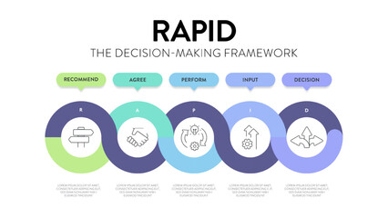 RAPID framework infographic diagram chart banner with icon vector for presentation template has recommend, agree, perform, input and decide or decision. Effective Decision Making for accountability.