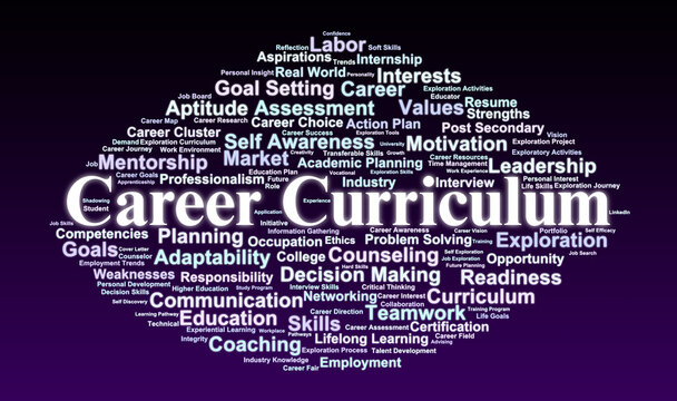 Career Curriculum Word Cloud. Key Elements for Student Exploration and Readiness