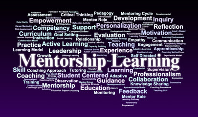 Mentorship Learning Word Cloud. Core Concepts in Coaching and Guided Educational Models