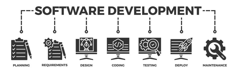 Software development life cycle banner web icon vector illustration concept of sdlc with icon of planning, requirements, design, coding, testing, deploy and maintenance