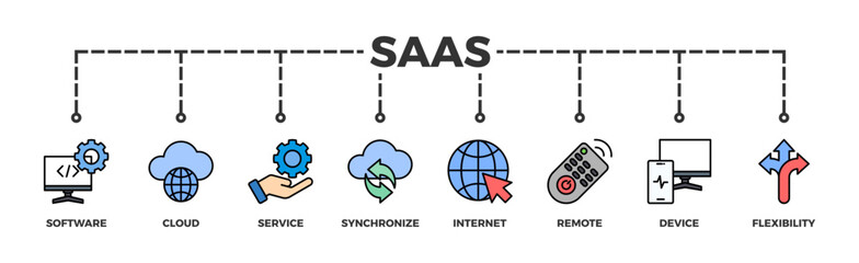 SaaS banner web icon vector illustration concept with icon of software, cloud, service, synchronize, internet, remote, device and flexibility