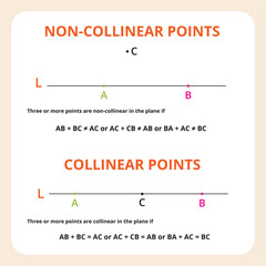 Collinear and Non-Collinear Points Illustration &ndash; Geometry Educational Vector Diagram
