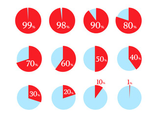 パーセンテージの円グラフセット