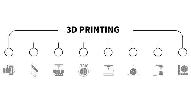 Animated 3D printing icons in thin line style, with banner style