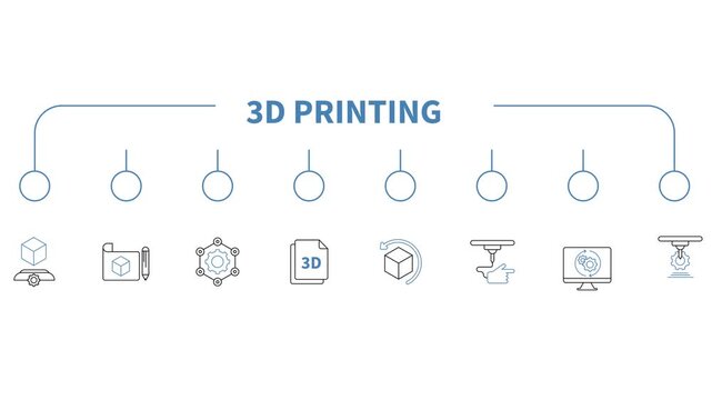 Animated 3D printing icons in thin line style, with banner style
