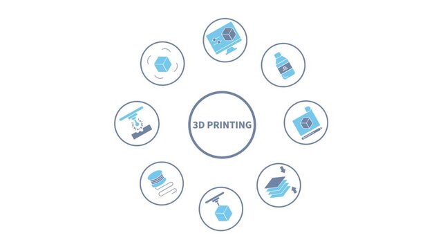Animated 3D printing icons in thin line style, with banner style