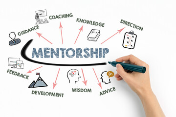MENTORSHIP Concept. Chart with keywords and icons on white background