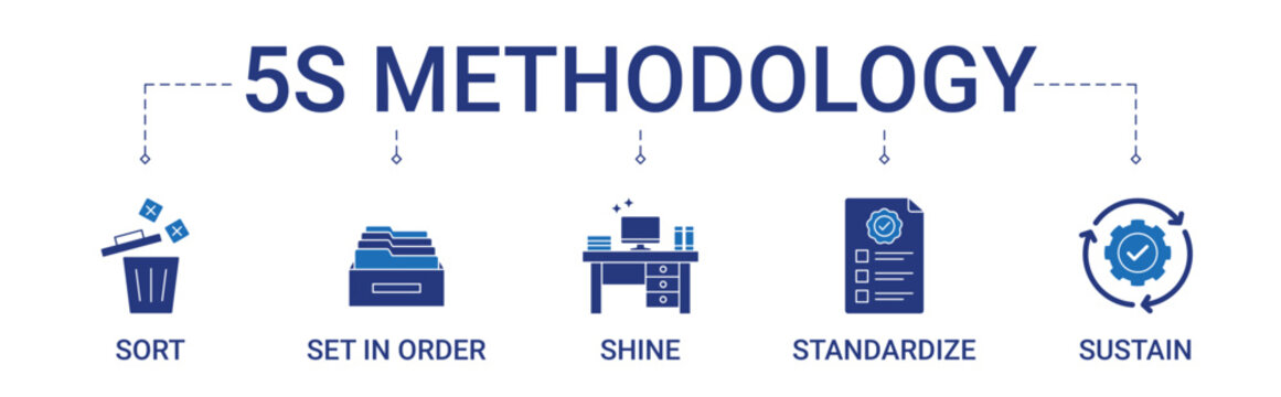 5S Methodology Banner with sort, set in order, shine, standardize, and sustain icon concept illustration