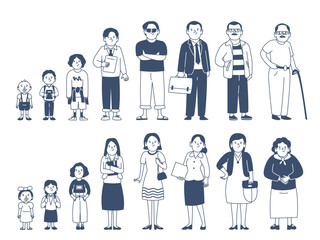 People different generation. From infant to senior ages characters. Generation line, male and female in different age, wear modern outfits, recent vector set