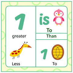 An educational card featuring a comparison of quantities with animals and numbers in a colorful design style