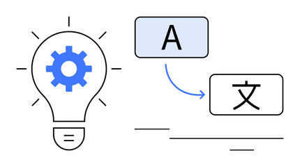 Lightbulb with gear, letters A and linked by arrow. Ideal for translation, innovation, AI, linguistics, education, communication technology. Simple flat metaphor