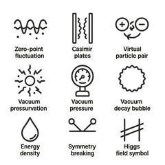 Vacuum Energy Icon Set. Outline icon set of vacuum energy phenomena: zero-point fluctuation, Casimir plates, virtual particle pair