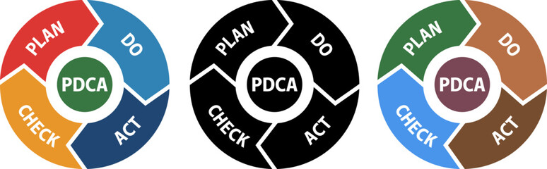 Pdca cycle diagram plan do check act process improvement model